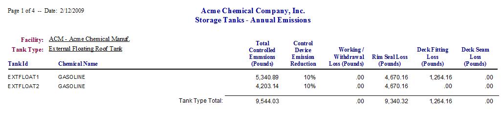 Storage Tanks Annual Emissions Report