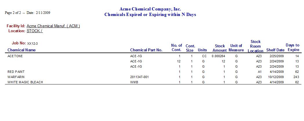 Chemicals Expiring or Expired