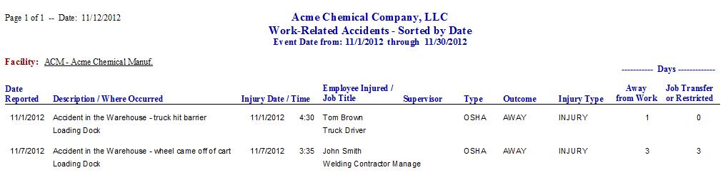 Work Related Accidents by Date